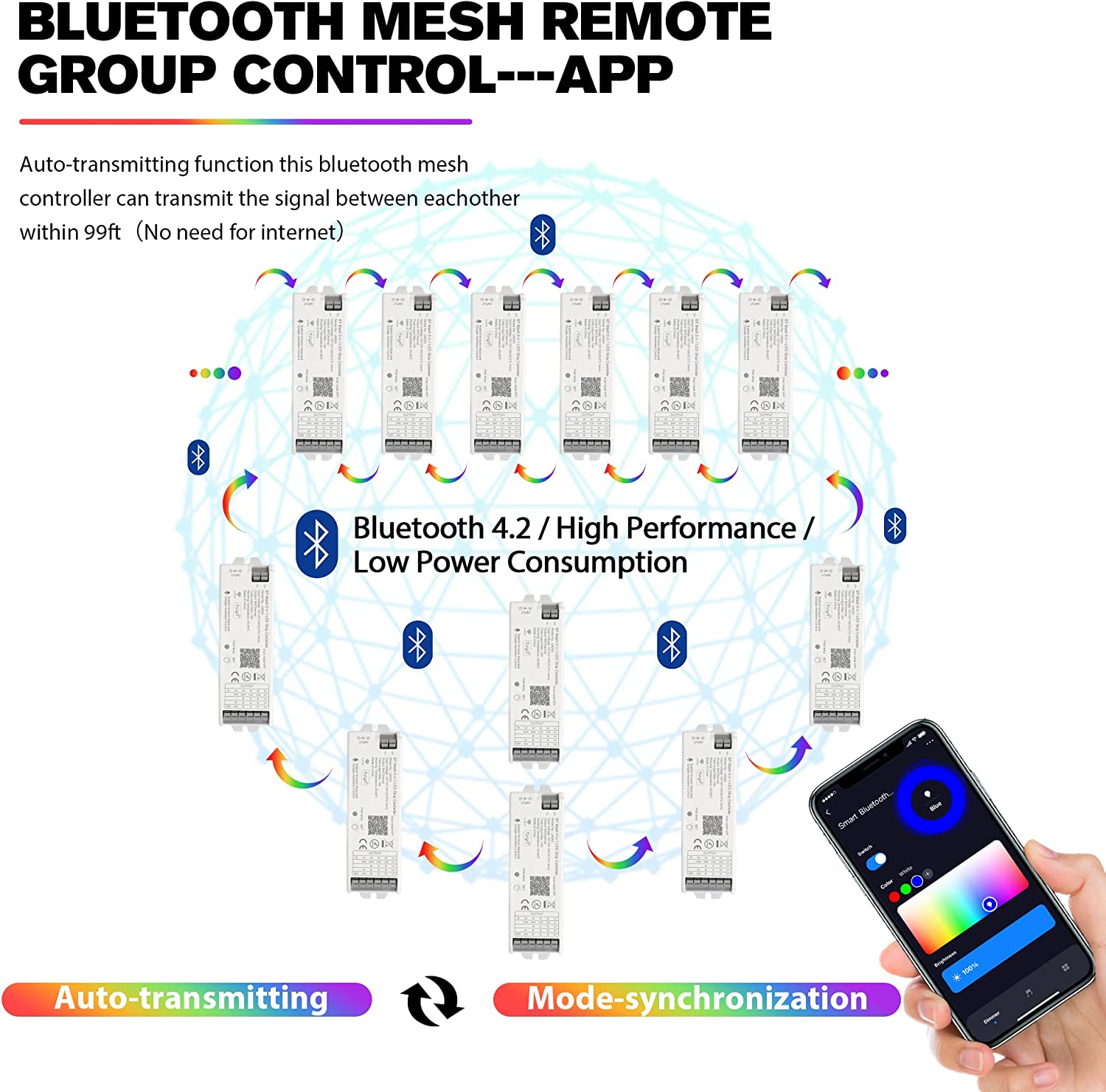 WB5 5 in 1 LED Strip Controlle - Zigbee Coordinator Stick recension och pris