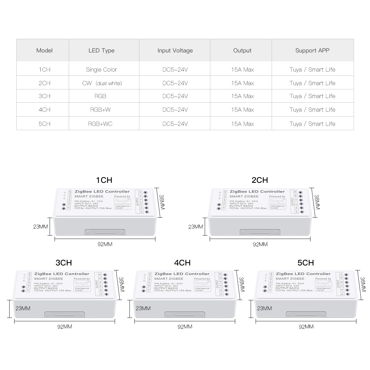 Zigbee 3.0 CCT RGBW RGB LED St - Zigbee Coordinator Stick recension och pris