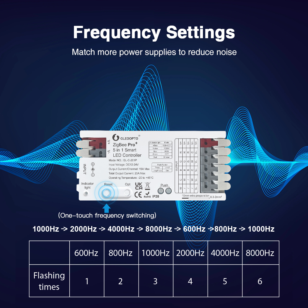 GLEDOPTO ZigBee 3.0 Pro+ 2 in  - Zigbee Coordinator Stick recension och pris