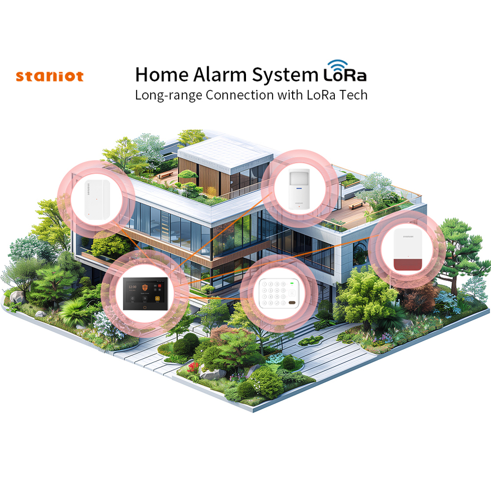 Staniot 7inch Lora Protection  - Smart Home Automation Diy recension och pris