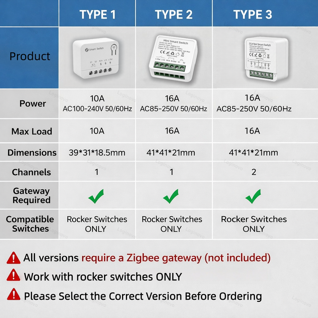 Tuya Zigbee 3.0 Smart Mini Swi - Smart Home Automation Diy recension och pris