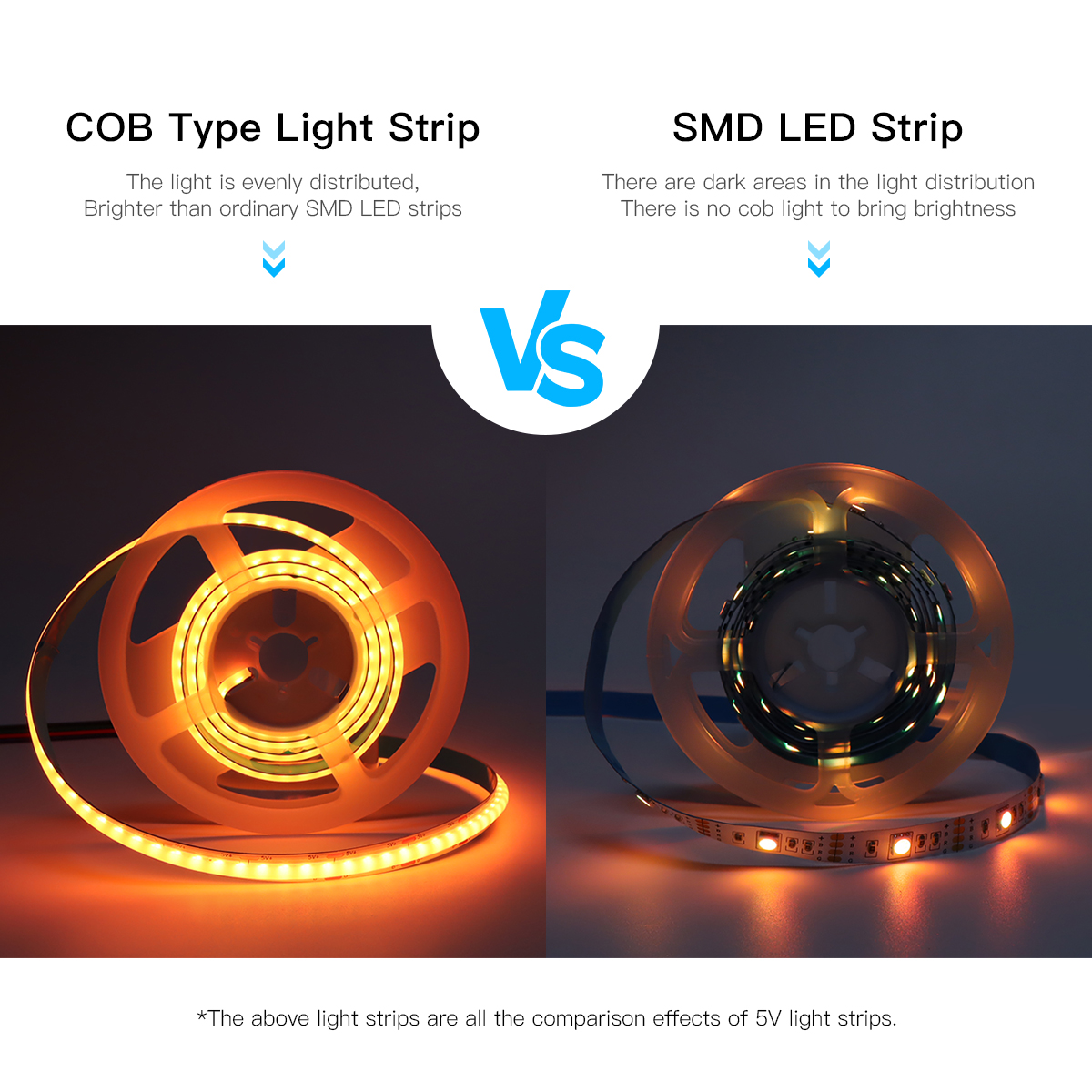 ZigBee LED Strip Smart Tuya CO - Zigbee Coordinator Stick recension och pris